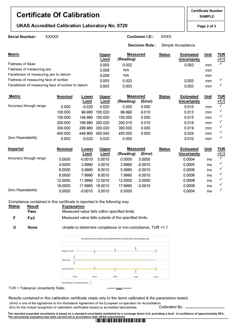 Rhopoint Metrology sample UKAS calibration certificate for digital height gauge page 2 of 3