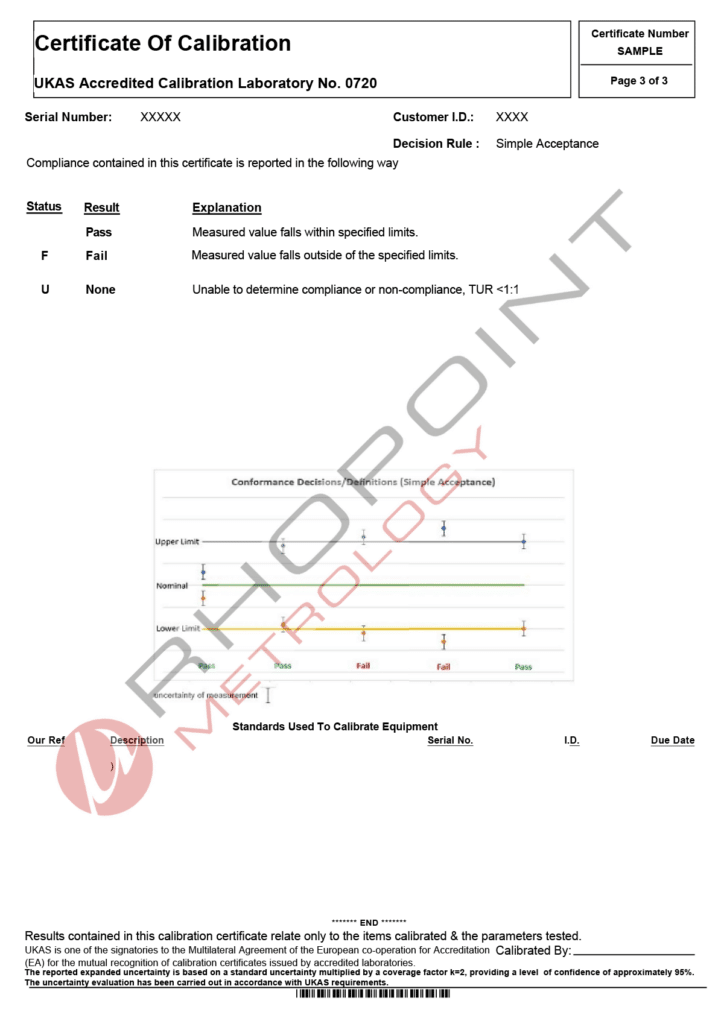 Rhopoint Metrology sample certificate for depth micrometer page 3 of 3