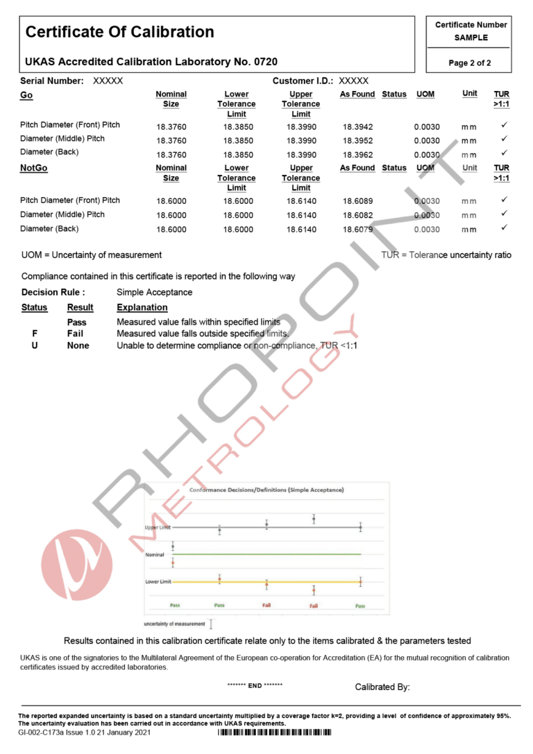 Rhopoint Metrology sample calibration certificate for screw plug gauge page 2 of 2