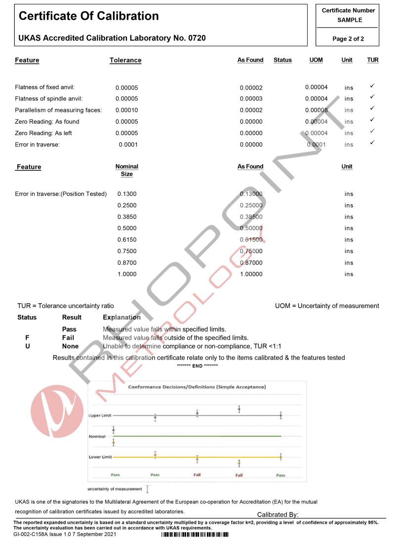 Rhopoint Metrology sample calibration certificate for external micrometer page 2 of 2