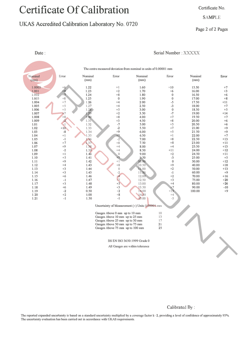 Rhopoint Metrology sample calibration certificate for metric gauge block set page 2 of 2